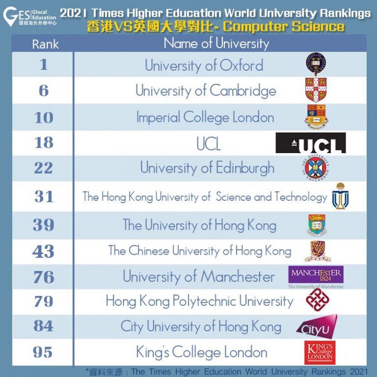 times higher education world university rankings 2021